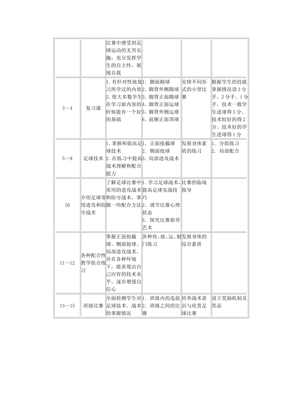 初三足球计划_第2页