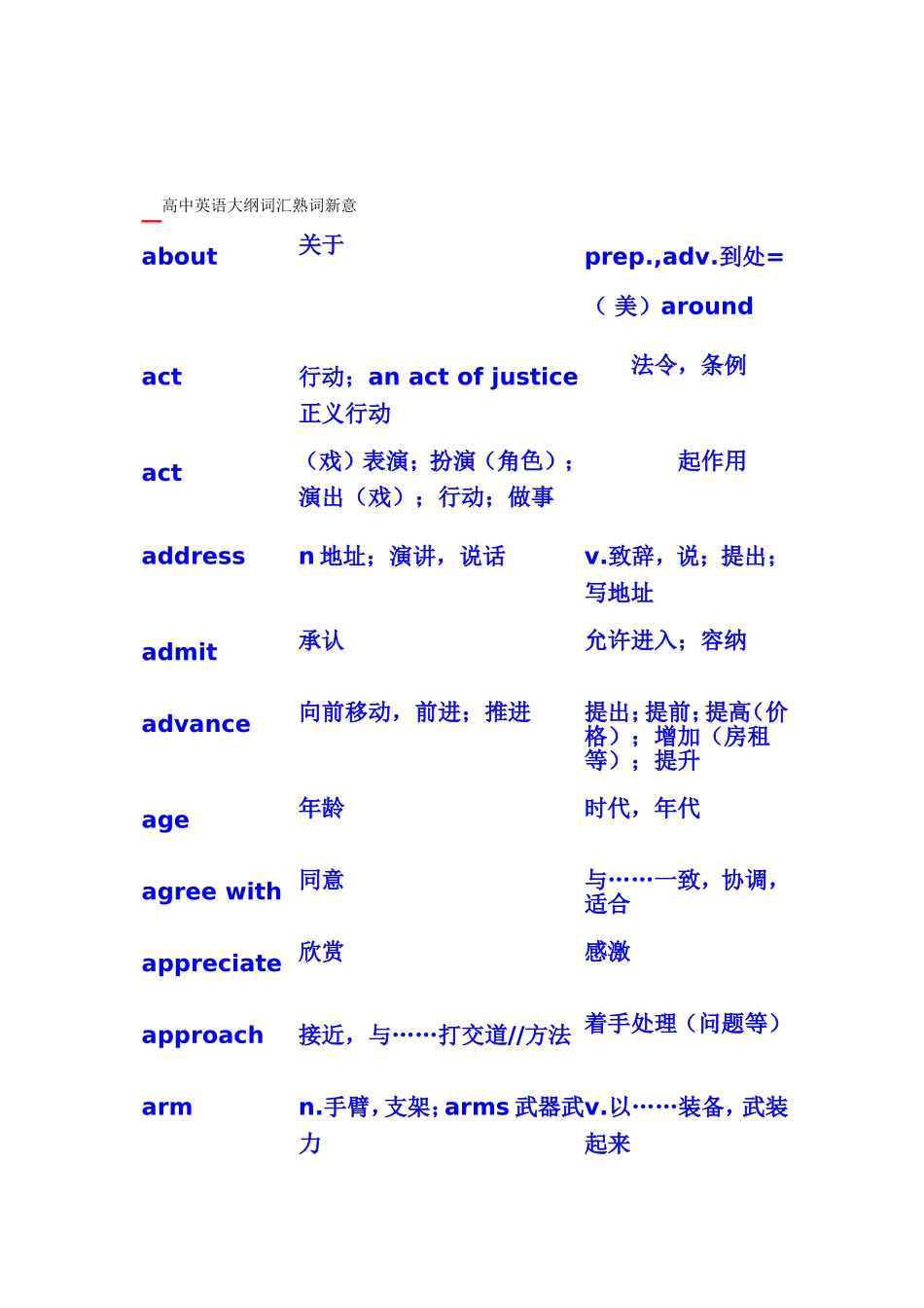 高中英语大纲词汇熟词新意_第1页