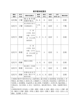 教学媒体配置方案