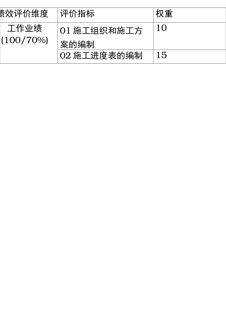 施工员绩效考核表42726_第2页