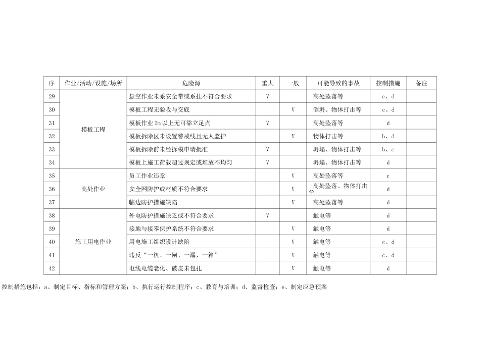 工程危险源识别_第3页