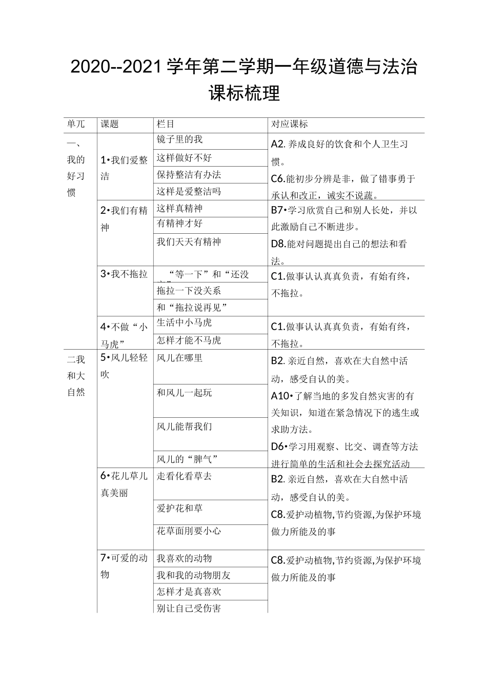 部编版一年级下册道德与法治课标梳理_第1页