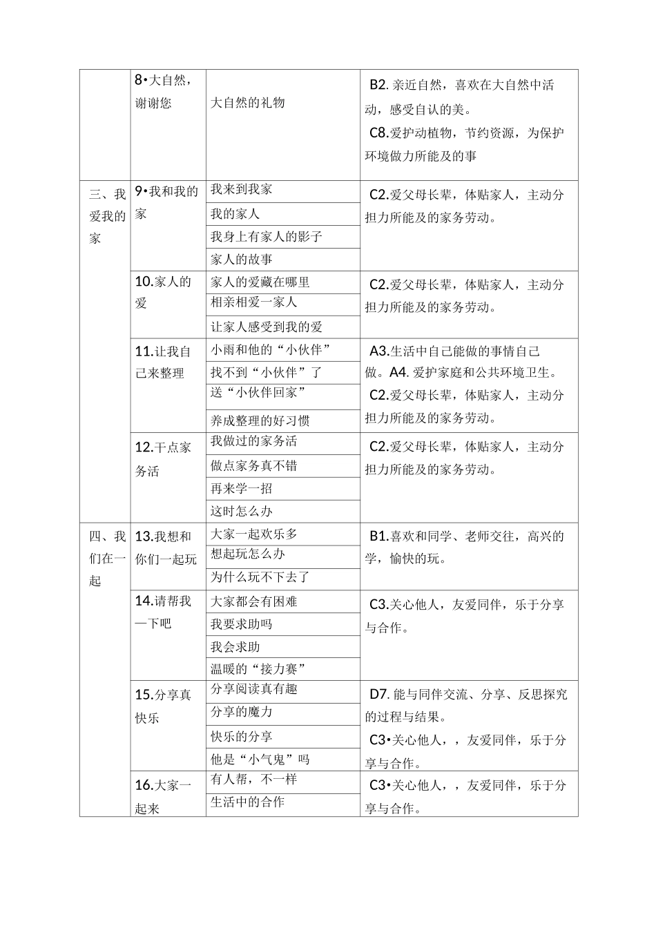 部编版一年级下册道德与法治课标梳理_第2页