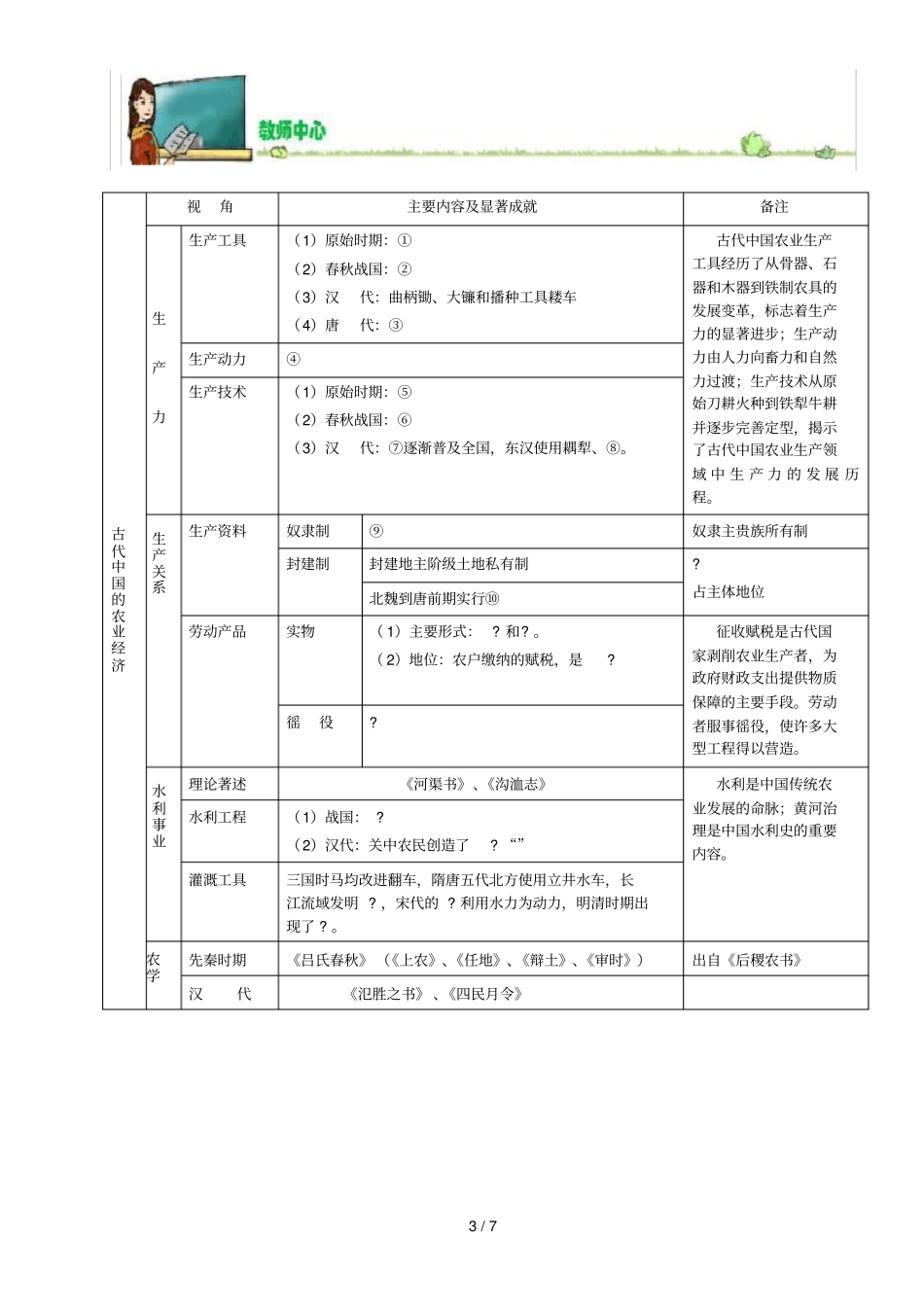专题一古代中国经济的基本结构与特点001_第3页