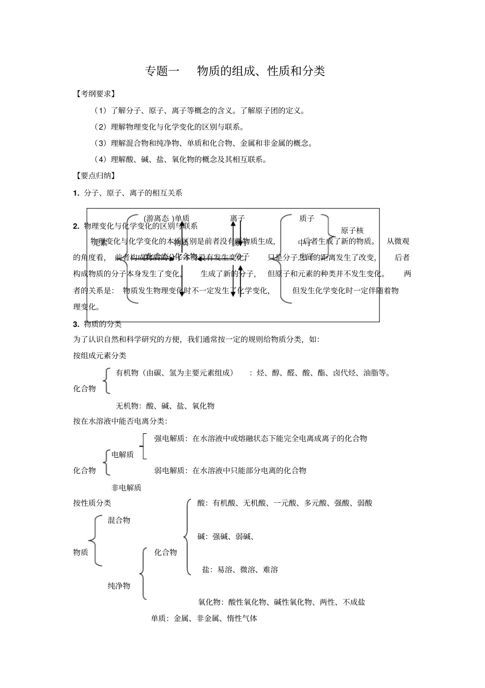 专题一物质的组成、性质和分类_第1页