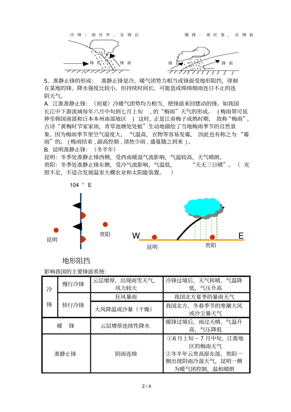 专题复习常见天气系统_第2页