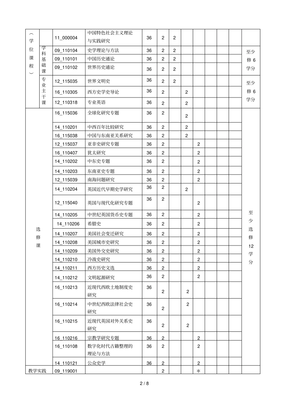 世界史一级学科硕士研究生培养方案_第2页