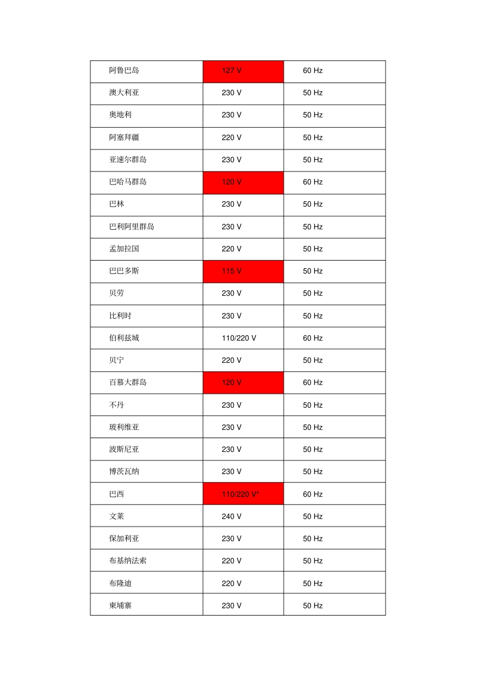 世界各国电源标准_第3页