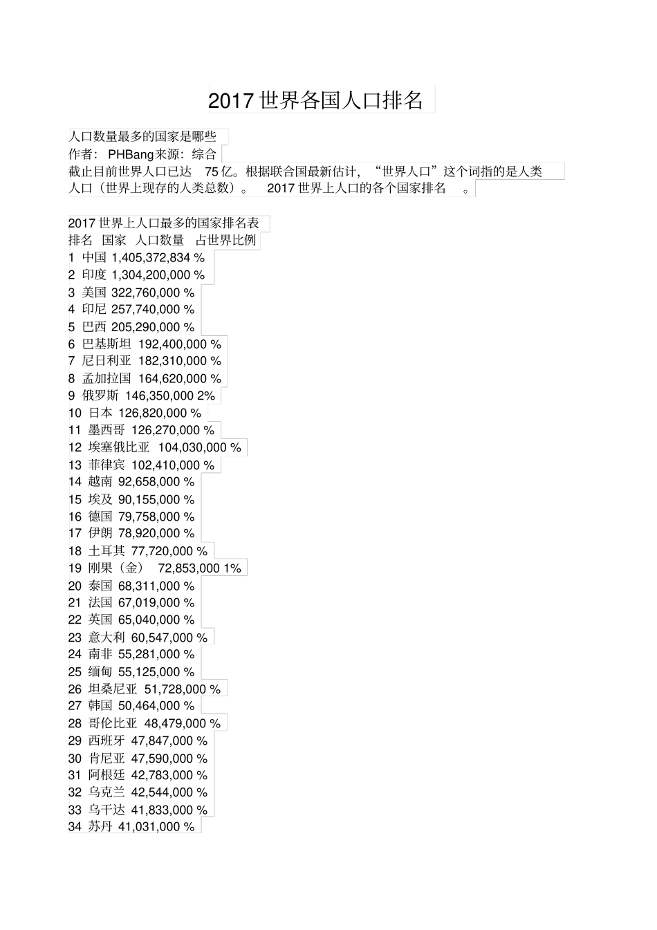 世界各国人口排名_第3页