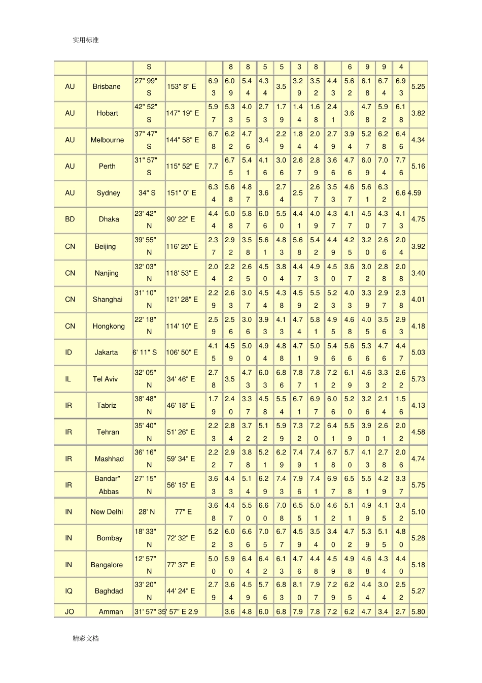世界各地太阳能光照大数据_第2页