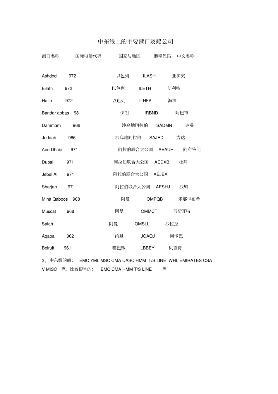 世界各大航线主要港口剖析_第2页