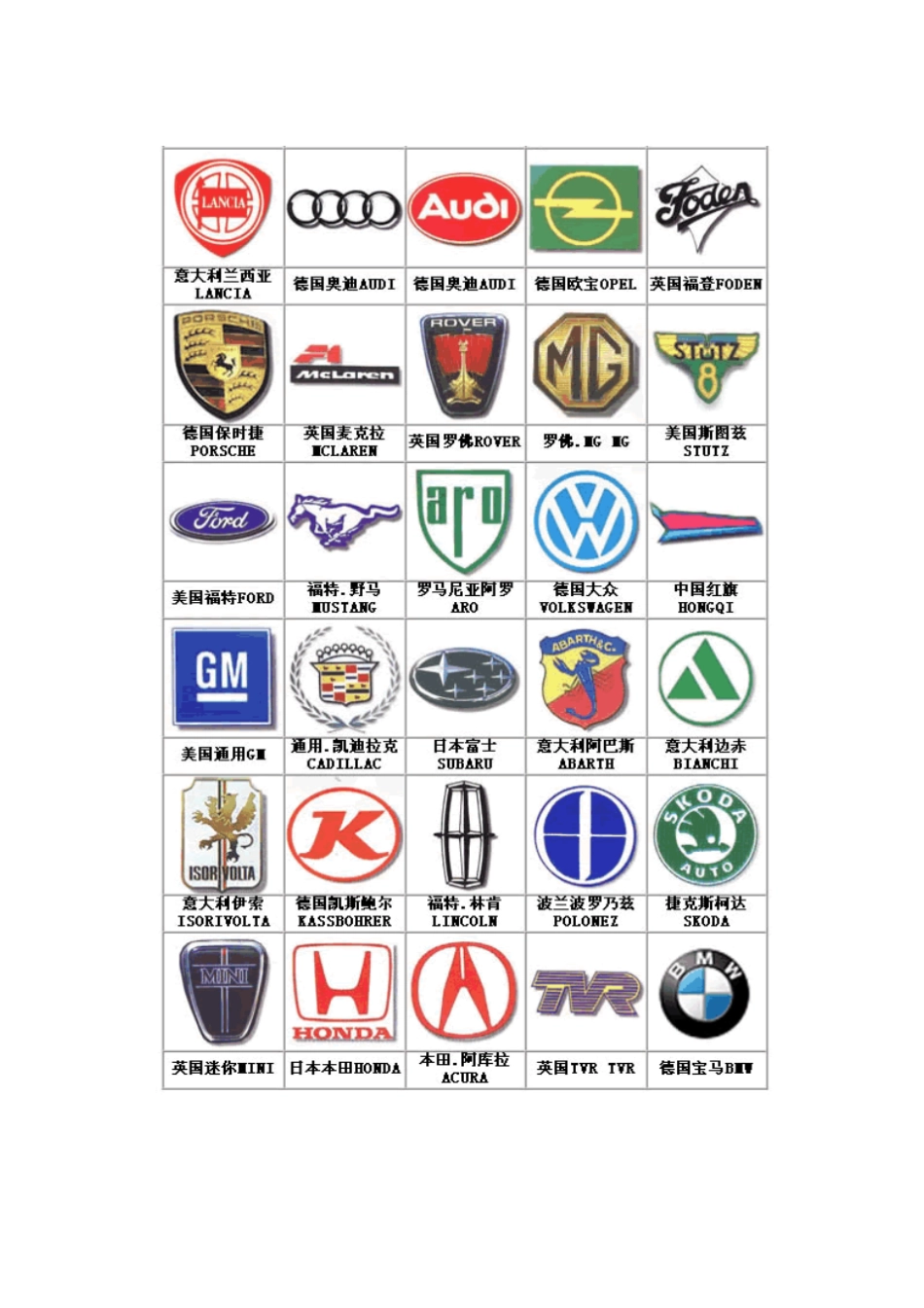 世界所有汽车标志及其产生的意义_第2页