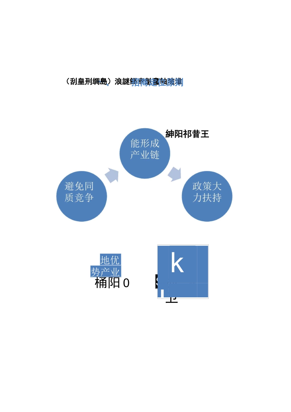 产业园区规划建议_第1页