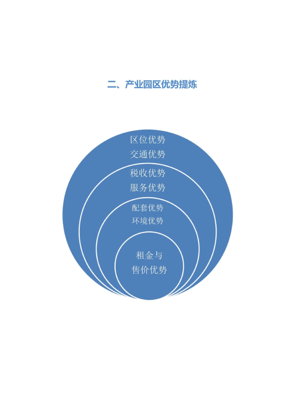 产业园区规划建议_第3页