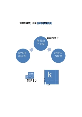 产业园区规划建议