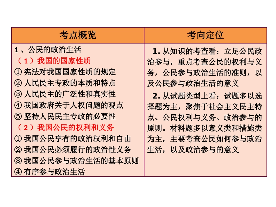 生活在人民当家做主的国家_第1页