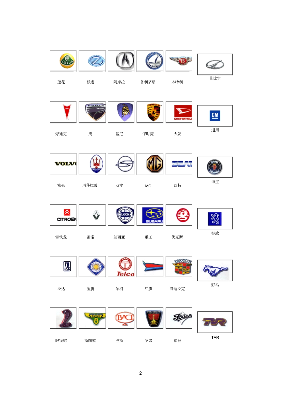 世界汽车标志大全_第2页