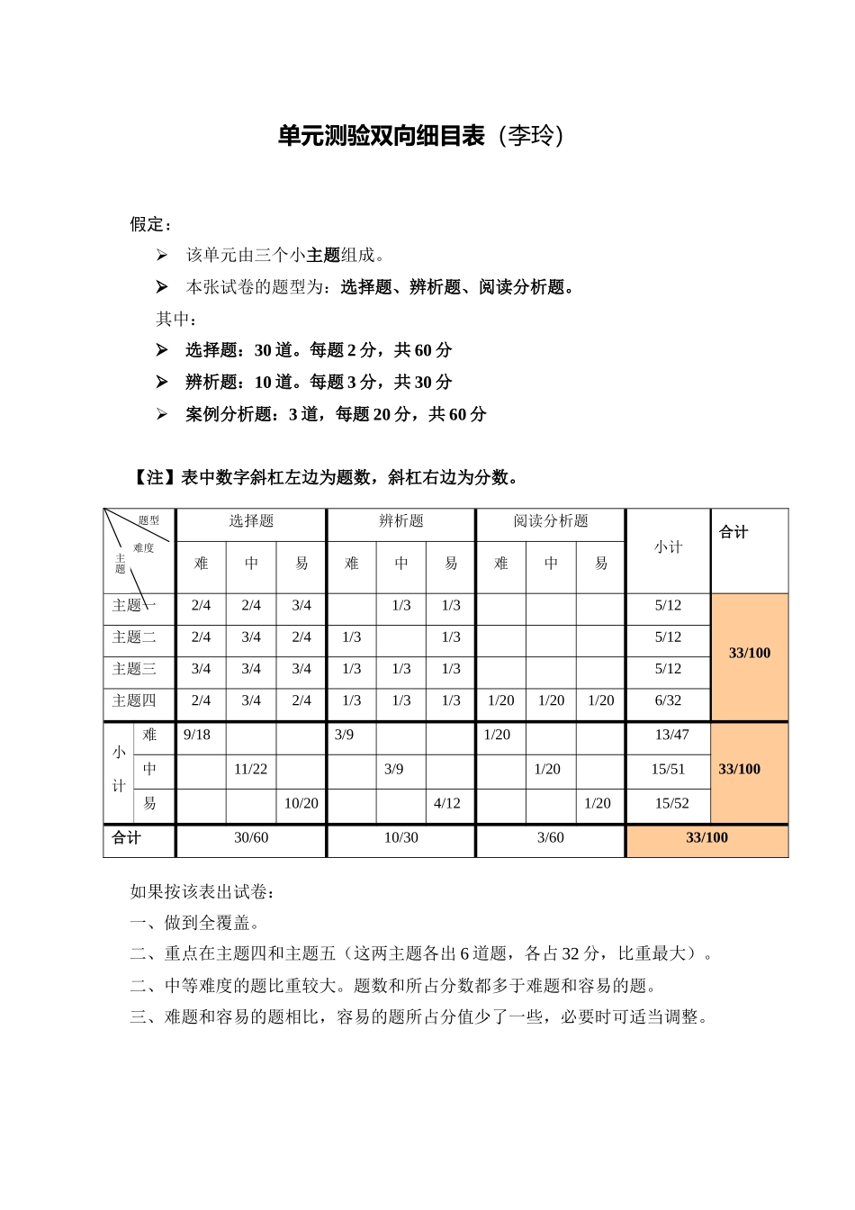 单元测验双向细目表(李玲)_第1页
