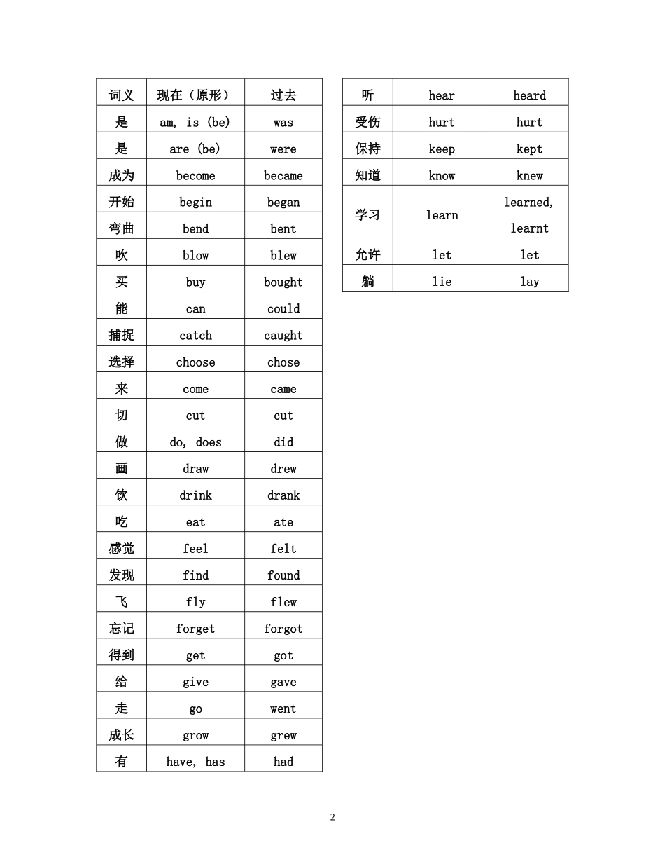 一般过去时的用法及练习_第2页