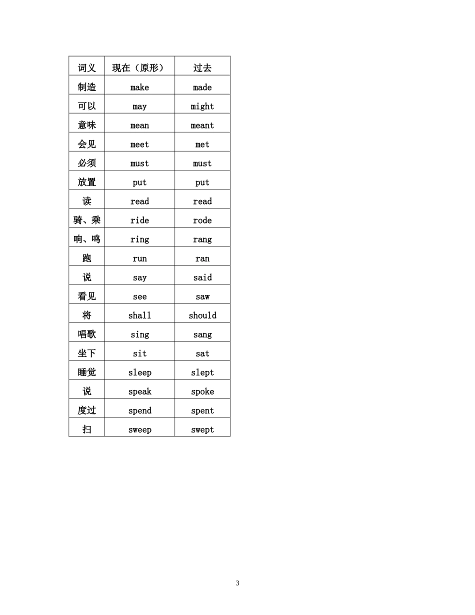 一般过去时的用法及练习_第3页