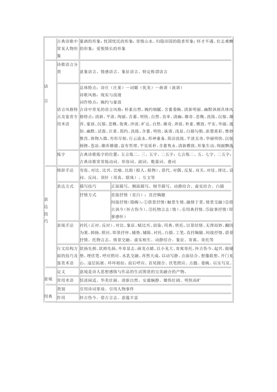 高考古典诗歌鉴赏常用术语一览表_第2页