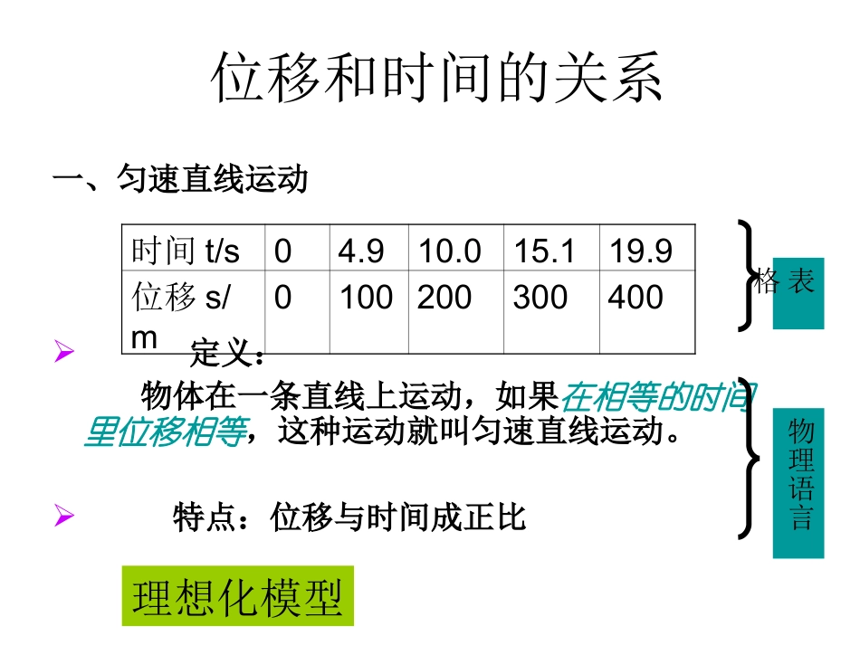 位移和时间的关系_第1页