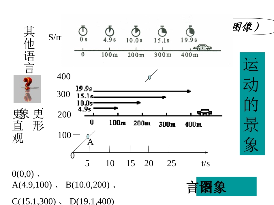 位移和时间的关系_第2页