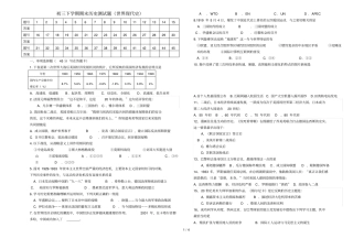 世界现代史测试题库好