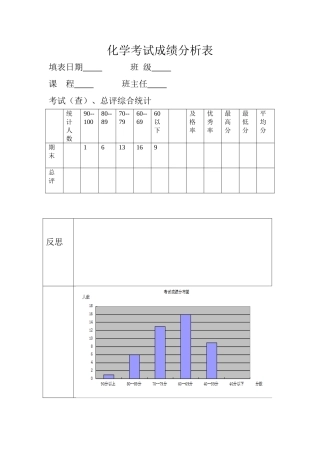 化学考试成绩分析表