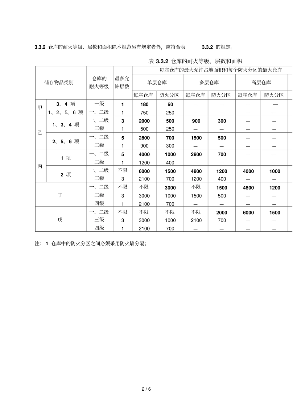 丙类仓库建筑防火案例分析_第3页