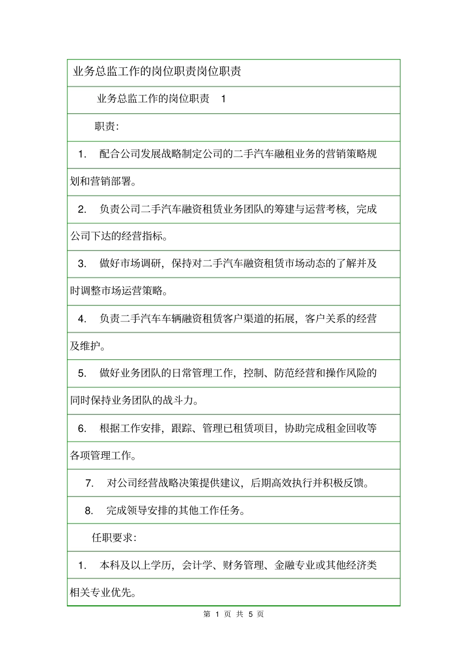 业务总监工作的岗位职责岗位职责_第1页