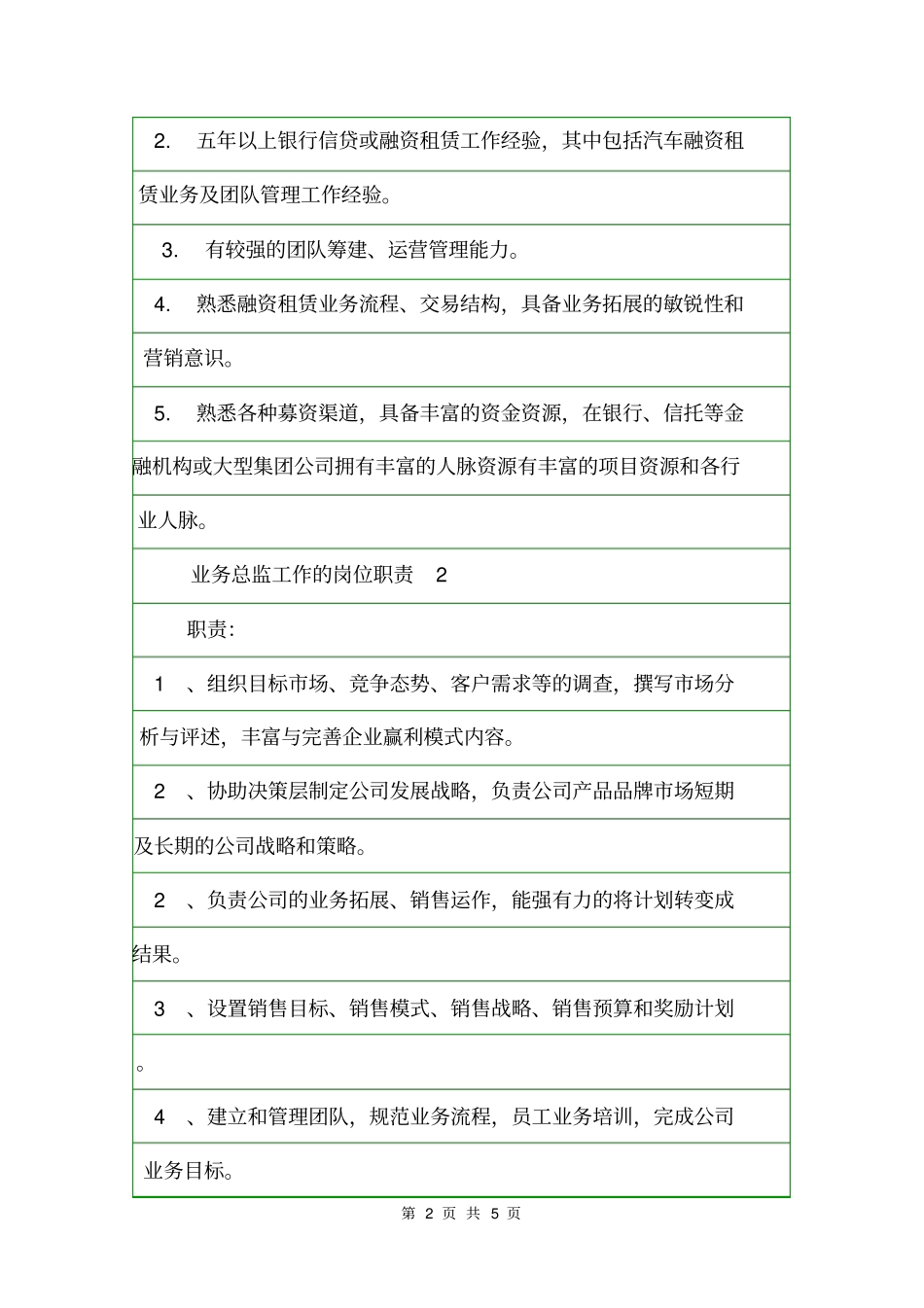 业务总监工作的岗位职责岗位职责_第2页