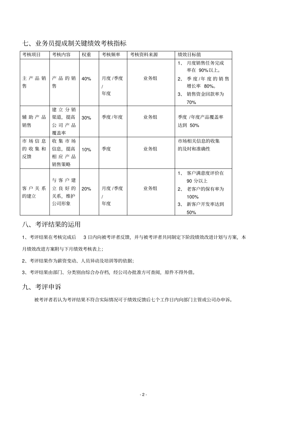 业务员绩效考评方案_第2页