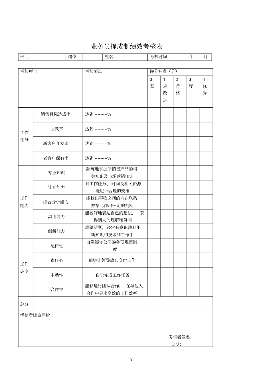 业务员绩效考评方案_第3页