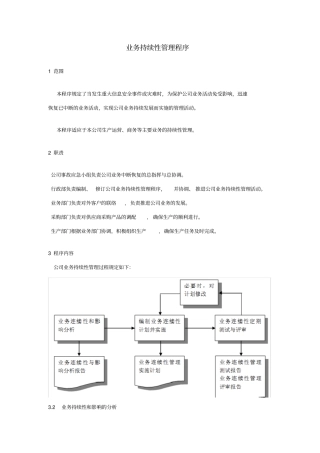 业务可持续性
