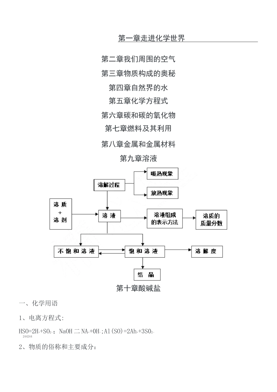 初三化学思维导图_第1页