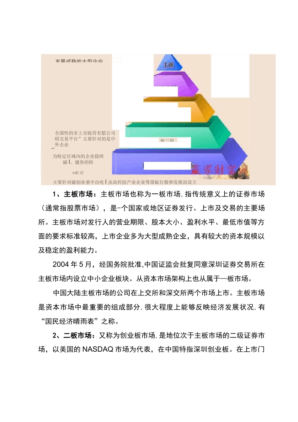 我国多层次资本市场发展_第2页