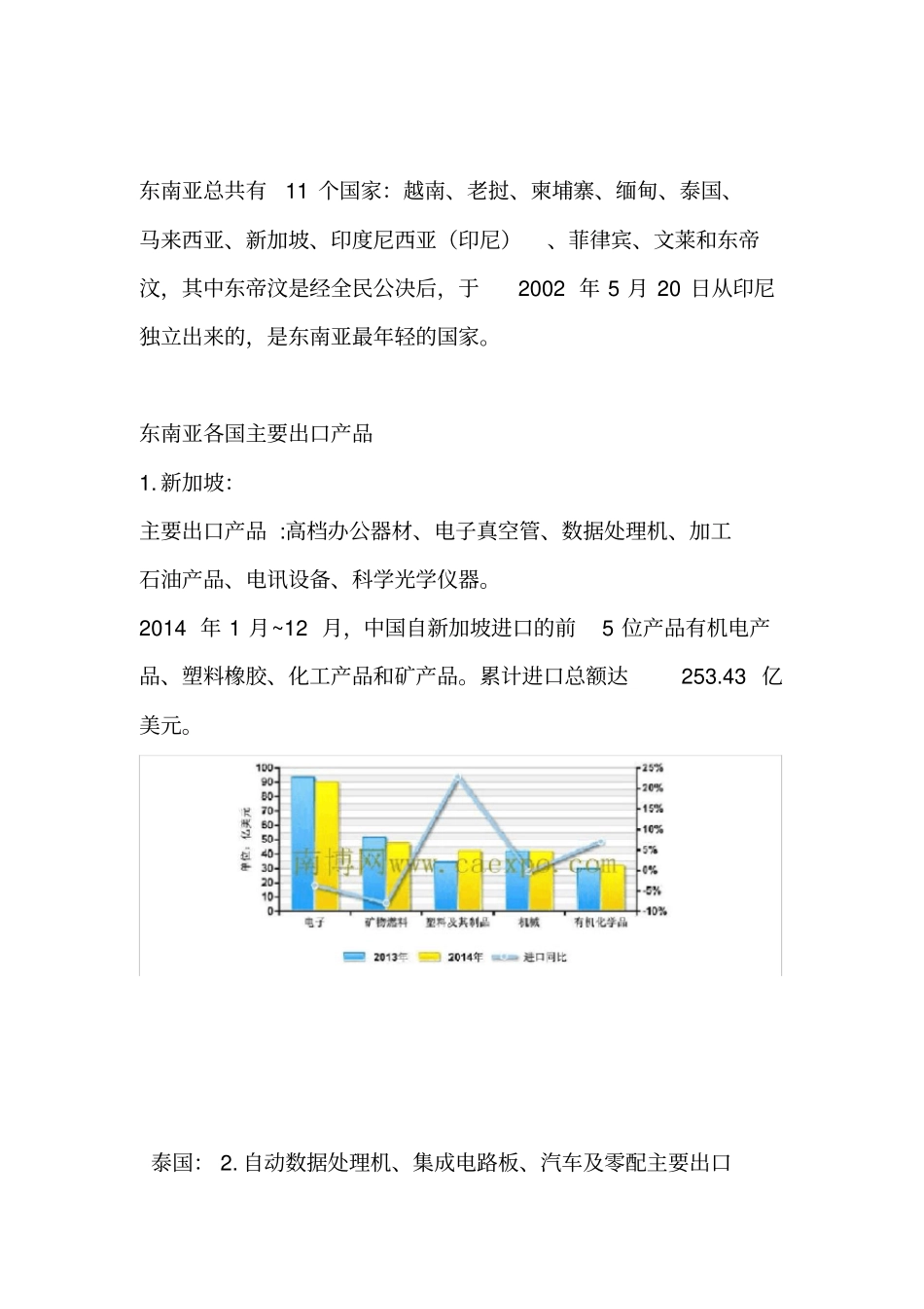 东南亚各国主要出口产品_第1页