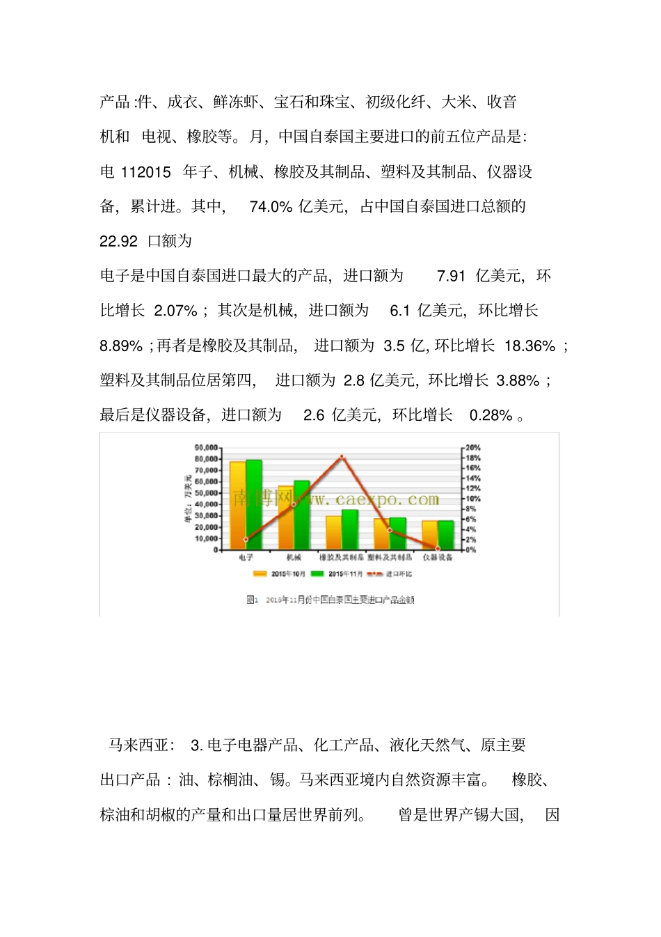 东南亚各国主要出口产品_第2页