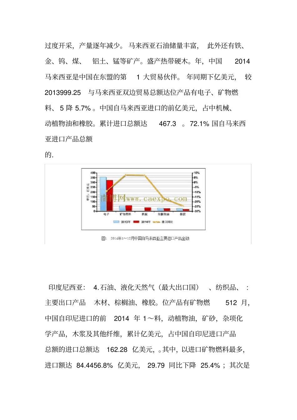 东南亚各国主要出口产品_第3页