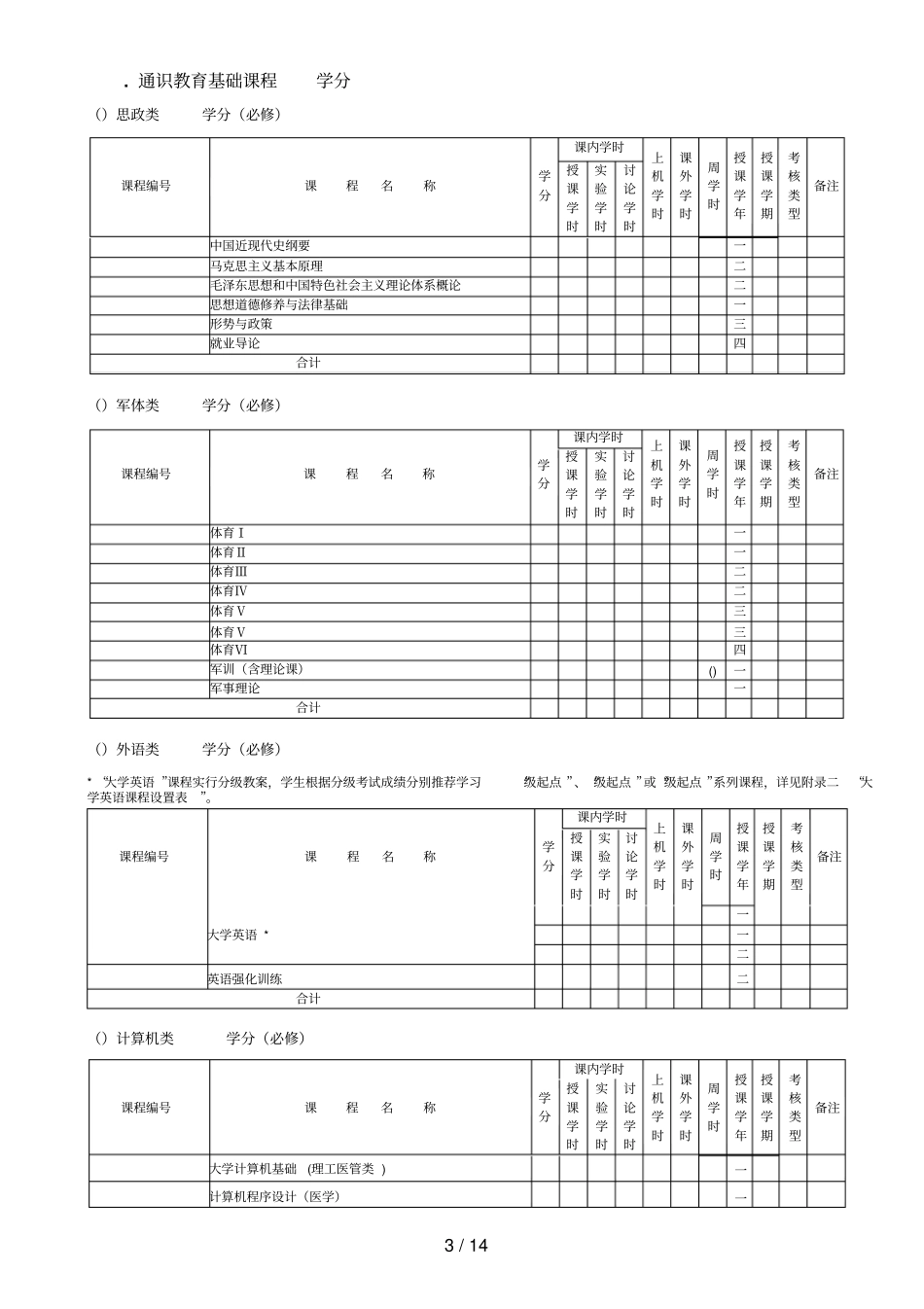 东南大学级预防医学本科专业培养方案_第3页
