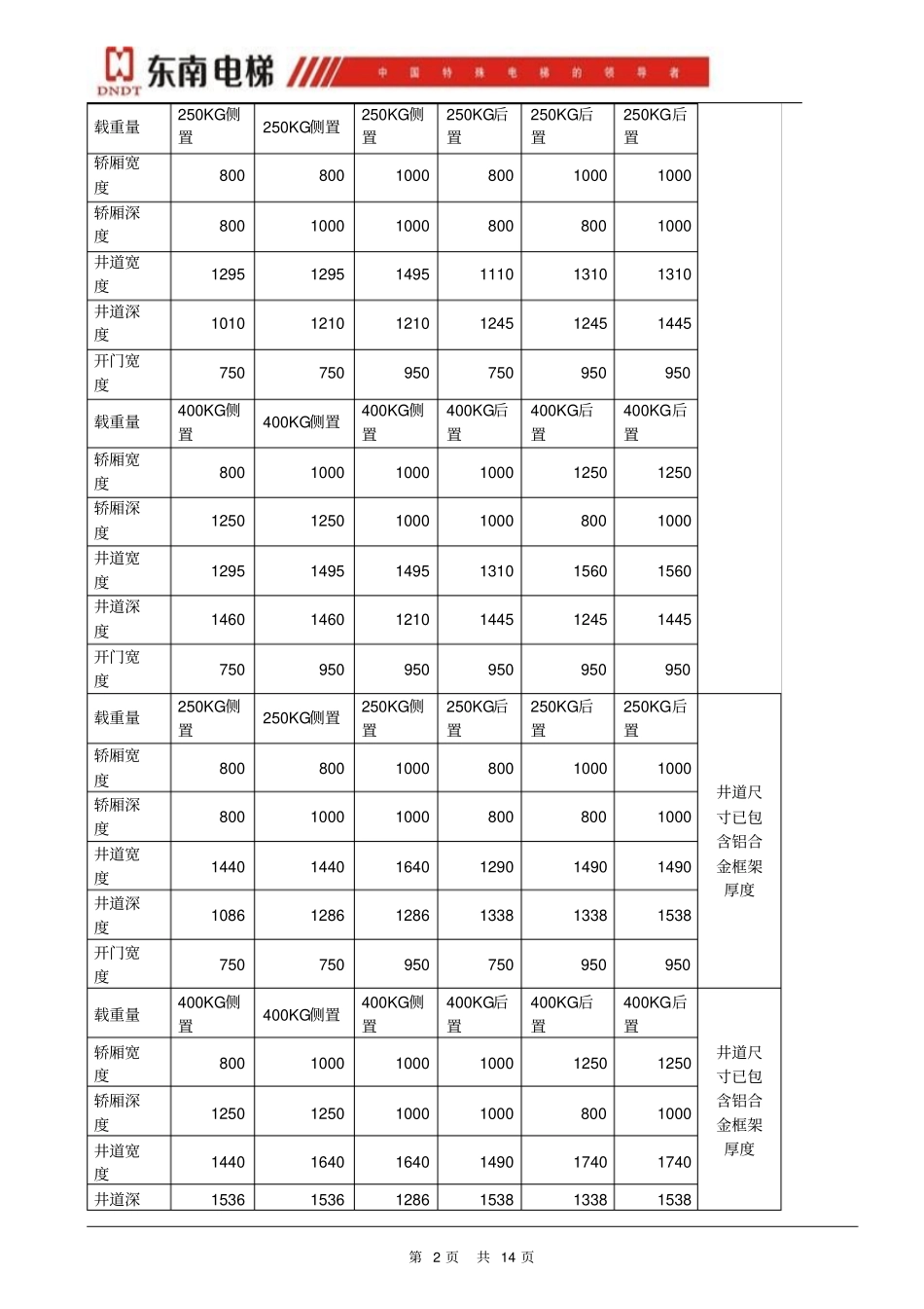 东南家用电梯井道尺寸及相关技术参数剖析_第2页