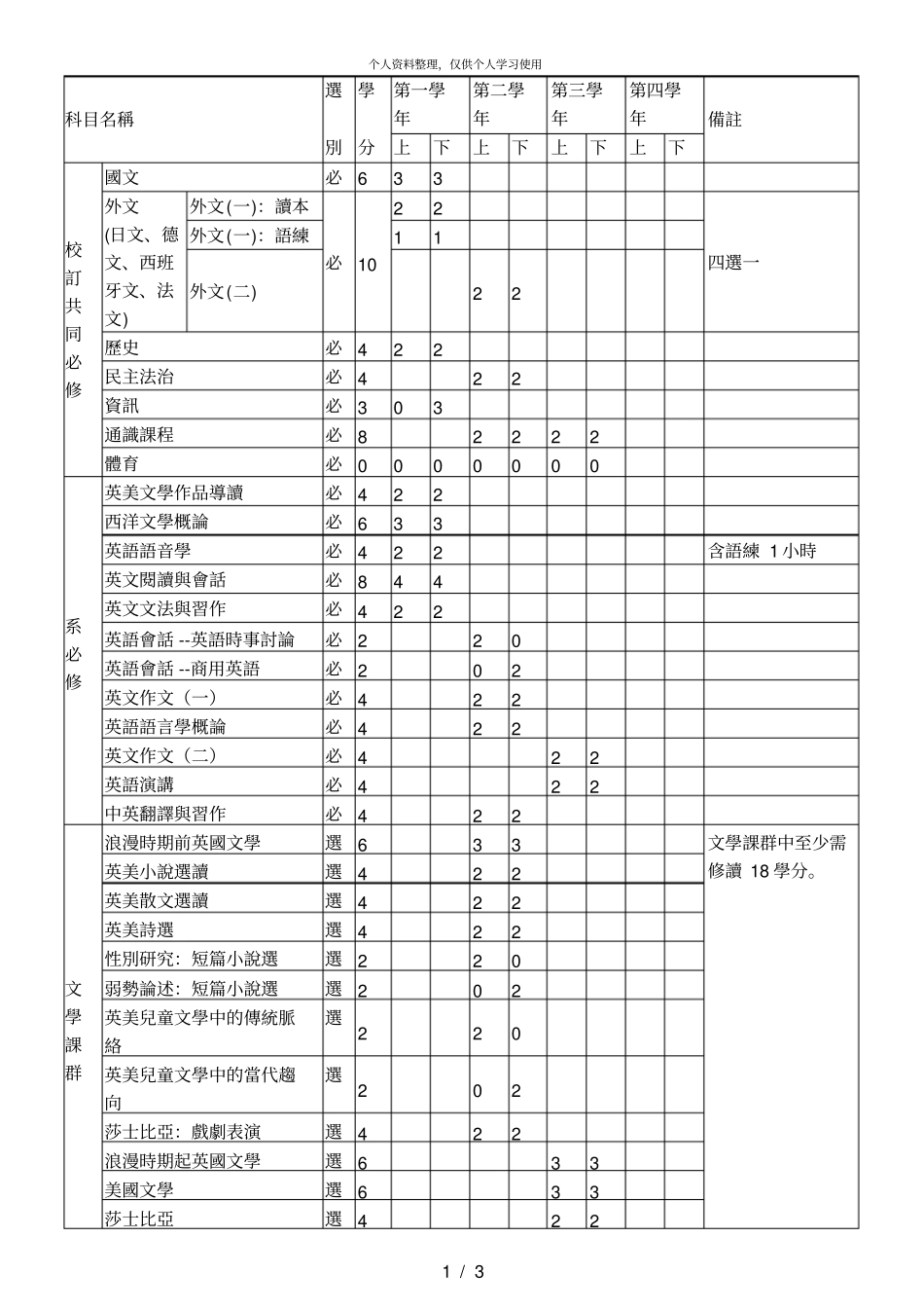 东吴大学外语学院英文学系学士班必选修科目表001_第1页