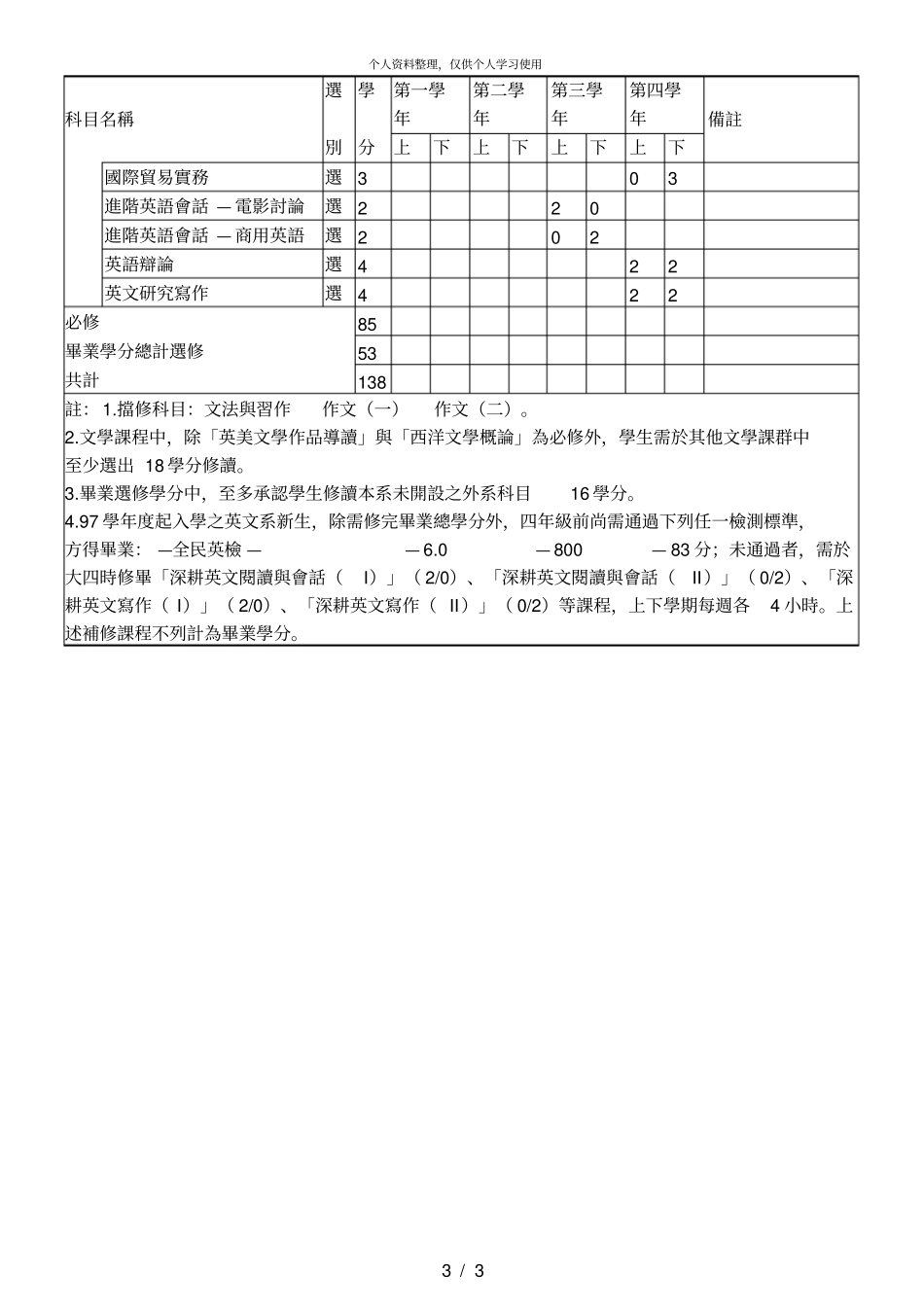 东吴大学外语学院英文学系学士班必选修科目表001_第3页