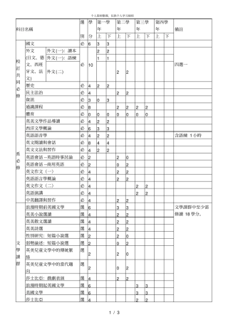 东吴大学外语学院英文学系学士班必选修科目表001