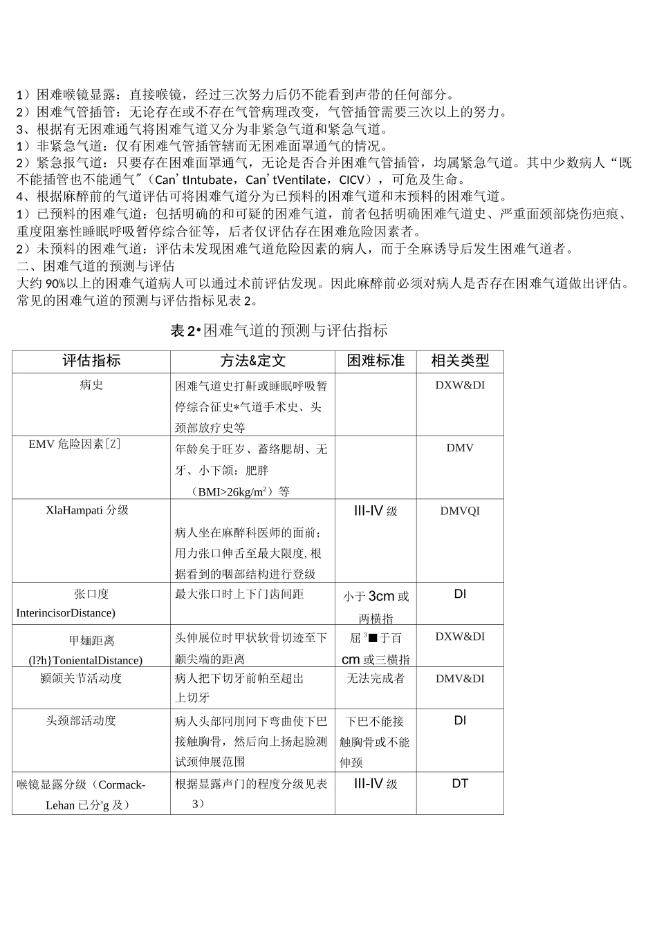 困难气道处理快捷指南_第2页