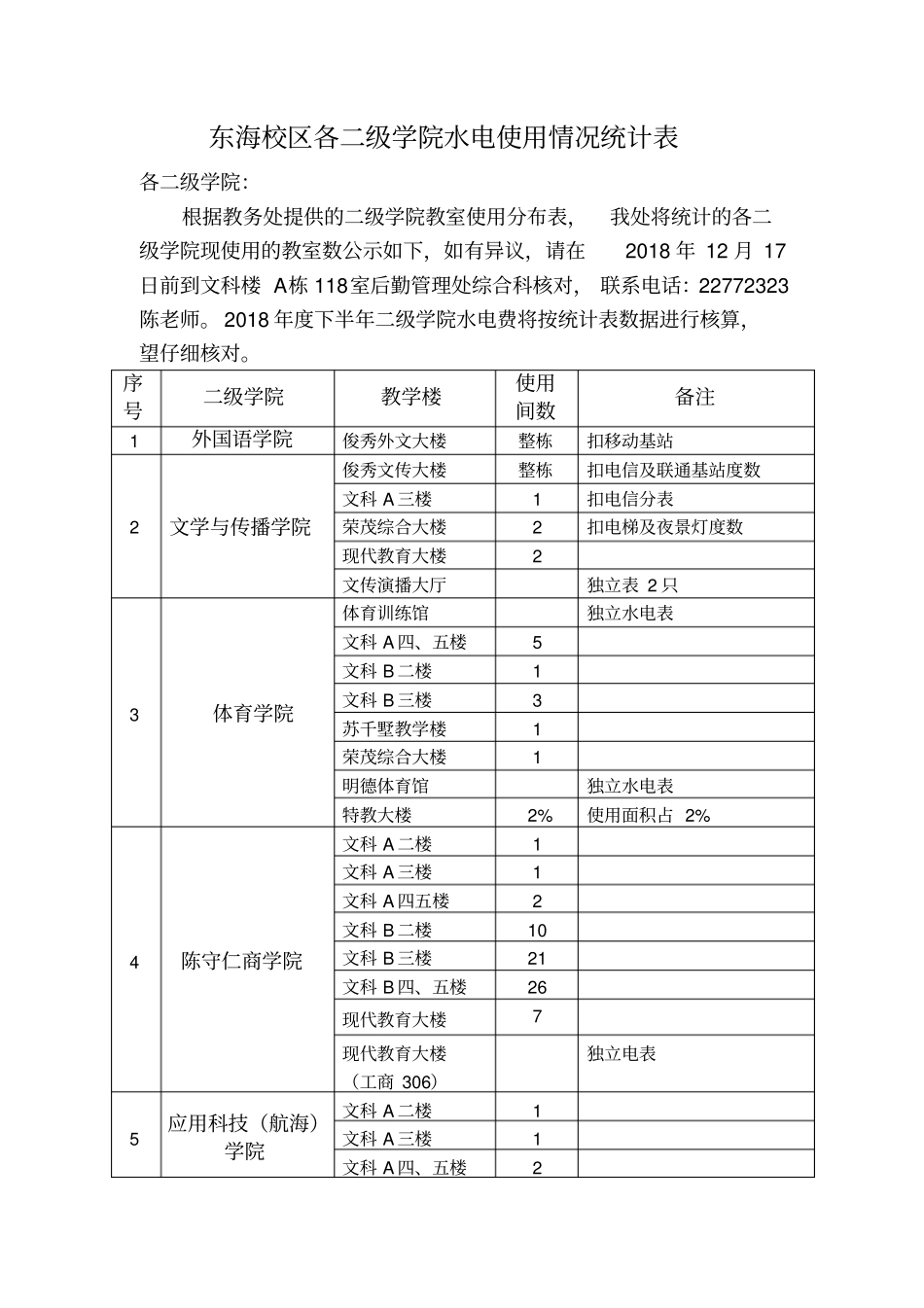 东海校区各二级学院水电使用情况统计表_第1页