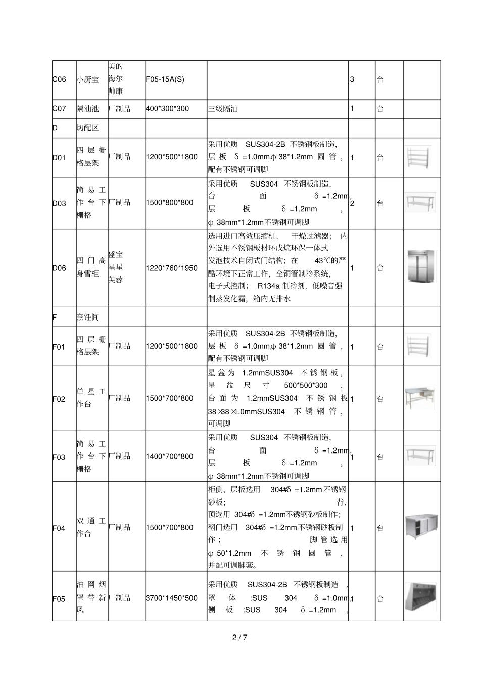 东海幼儿园厨房设备采购项目_第2页