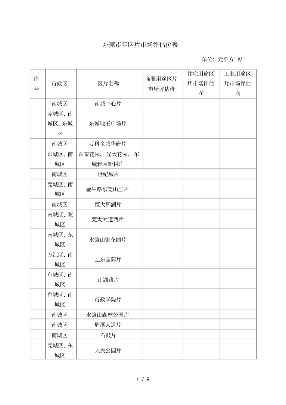 东莞2018年区片场评价价表_第1页
