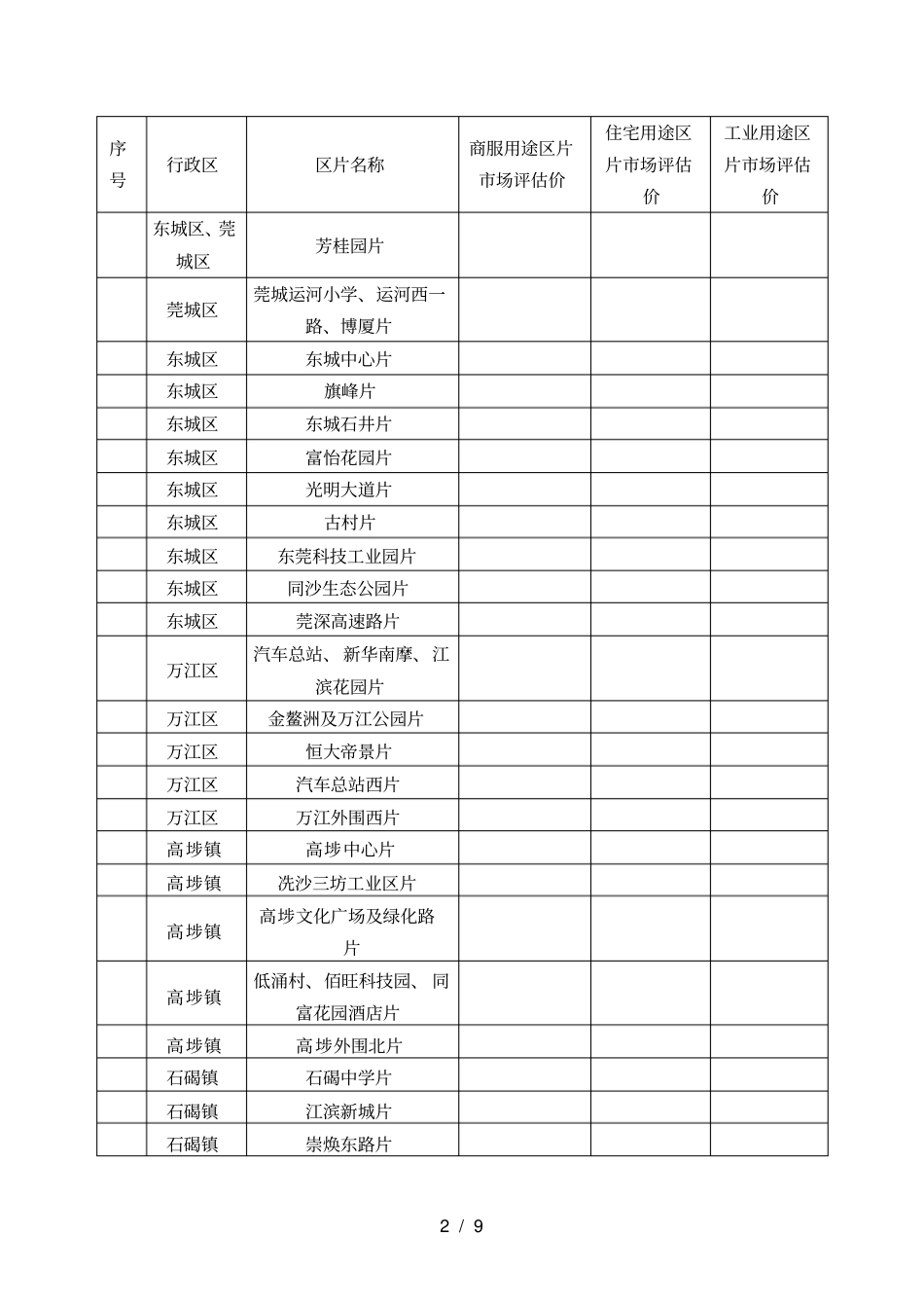 东莞2018年区片场评价价表_第2页